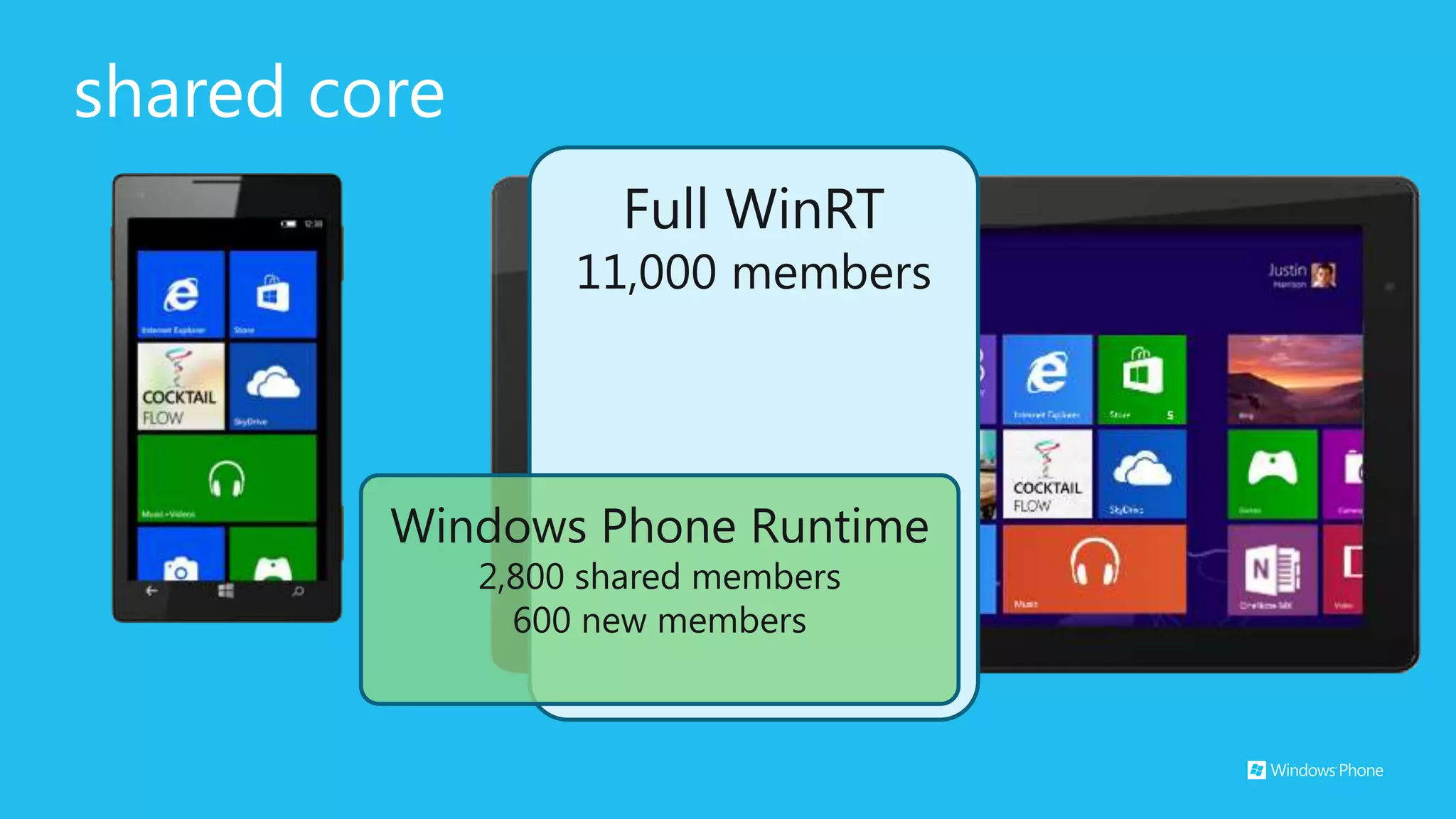 shared core
                     Full WinRT
                   11,000 members




         Windows Phone Runtime
              2,800 shared members
                600 new members
 