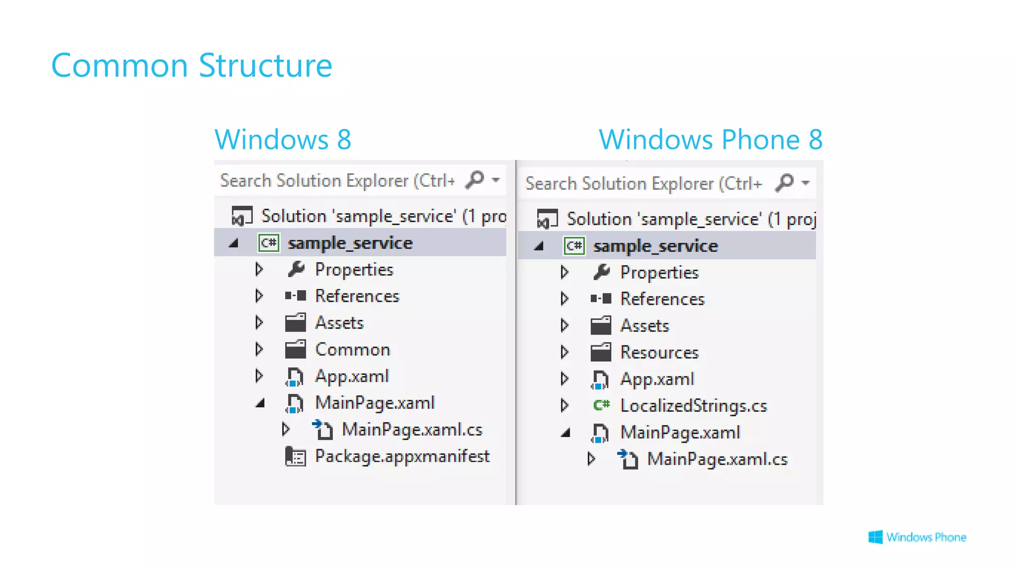 Common Structure

         Windows 8   Windows Phone 8
 