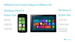 Different Form Factors Require Different UX

Windows Phone 8                               Windows 8
Screen Size                                   Screen Size
800x480                                       1024x768

1280x720                                      2,560x1,440

1280x768                                      everything
                                              in between
 