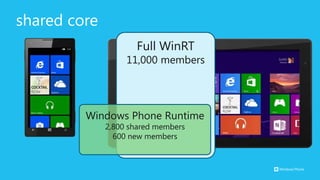 shared core
                     Full WinRT
                   11,000 members




         Windows Phone Runtime
              2,800 shared members
                600 new members
 
