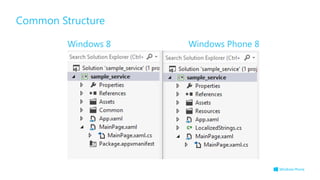 Common Structure

         Windows 8   Windows Phone 8
 
