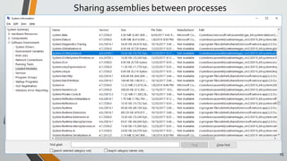 Sharing assemblies between processes
15
 