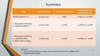 Summary
18
Step Warming time Total memory usage
Average memory
usage per service
Initial conditions ** 6 min 43 sec 8 GB 7 GB / 47 = 152 Mb
1. App pools combining
2. Load lib to GAC **
3 min 20 sec 3.5 GB 2.5 GB / 47 = 54 Mb
1. App pools combining
2. Load lib to GAC
3. Make native images
1 min 57 sec 2.0 GB 1.0 GB / 47 = 22 Mb
Remarks:
* There are some deviations in values, because screenshot was made at different time
** NewRelic agent installed
 