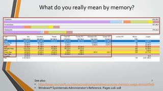 See also:
• http://blogs.microsoft.co.il/sasha/2016/01/05/windows-process-memory-usage-demystified/
• Windows® Sysinternals Administrator’s Reference. Pages 216-218
7
What do you really mean by memory?
 