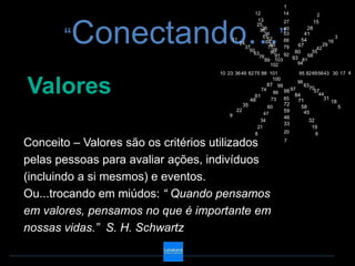 1
                                                    12           14            2




       “Conectando…”
                                                     13          27           15
                                                     25
                                                       26
                                                      38         40        28
                                                         39      53       41
                                                        5152                            3
                                         11               64     66     54           16
                                            24              65         67         29
                                               37          77    79            42
                                                 50          78
                                                            90       80      55
                                                   63         91 92 93     68
                                                      76
                                                         89 103         81
                                                            102       94

                                    10 23 36 49 62 75 88 101          95 82 69 56 43 30 17 4


Valores
                                                           100
                                                                     96
                                                         87 99          83
                                                      74          97       70
                                                           86 98             57
                                                                               44
                                                   61               84
                                                 48       73   85    71          31
                                                                72                   18
                                                 35        60           58                  5
                                            22                  59       45
                                        9                 47
                                                                46
                                                        34                 32
                                                                33
                                                       21                   19
                                                      8         20            6

Conceito – Valores são os critérios utilizados                  7



pelas pessoas para avaliar ações, indivíduos
(incluindo a si mesmos) e eventos.
Ou...trocando em miúdos: “ Quando pensamos
em valores, pensamos no que é importante em
nossas vidas.” S. H. Schwartz
 