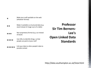 Make your stuff available on the web
★
        (whatever format)



★★
        Make it available as structured data (e.g.               Professor
        excel instead of image scan of a table)
                                                          Sir Tim Berners-
★★★
        Non-proprietary format (e.g. csv instead
        of excel)
                                                                     Lee's
        Use URLs to identify things, so that
                                                         Open Linked Data
★★★★
        people can point at your stuff
                                                                Standards
        Link your data to other people’s data to
★★★★★
        provide context




                                                     http://data.southampton.ac.uk/5star.html
 