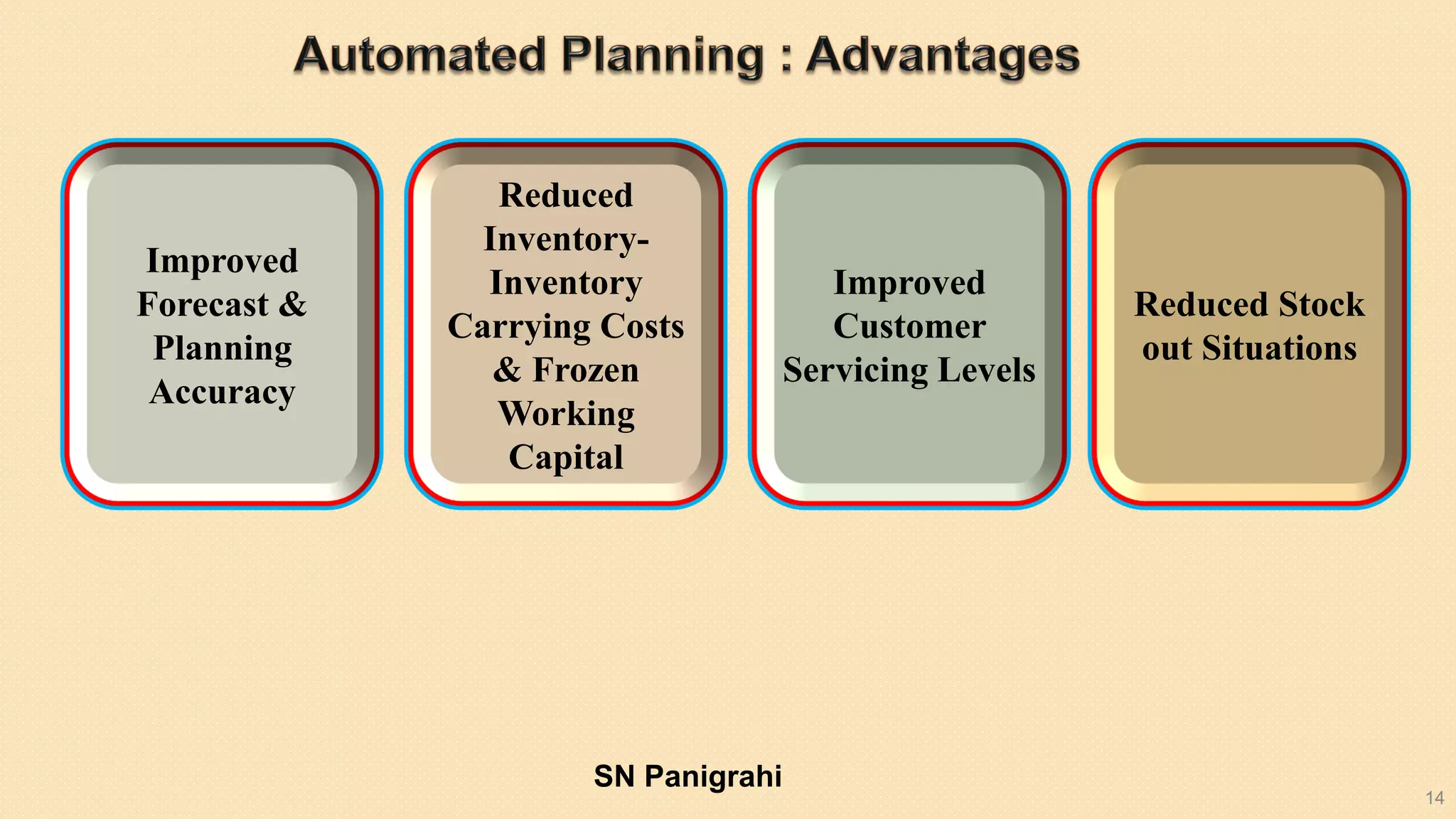 14
Improved
Forecast &
Planning
Accuracy
Reduced
Inventory-
Inventory
Carrying Costs
& Frozen
Working
Capital
Improved
Customer
Servicing Levels
Reduced Stock
out Situations
SN Panigrahi
 