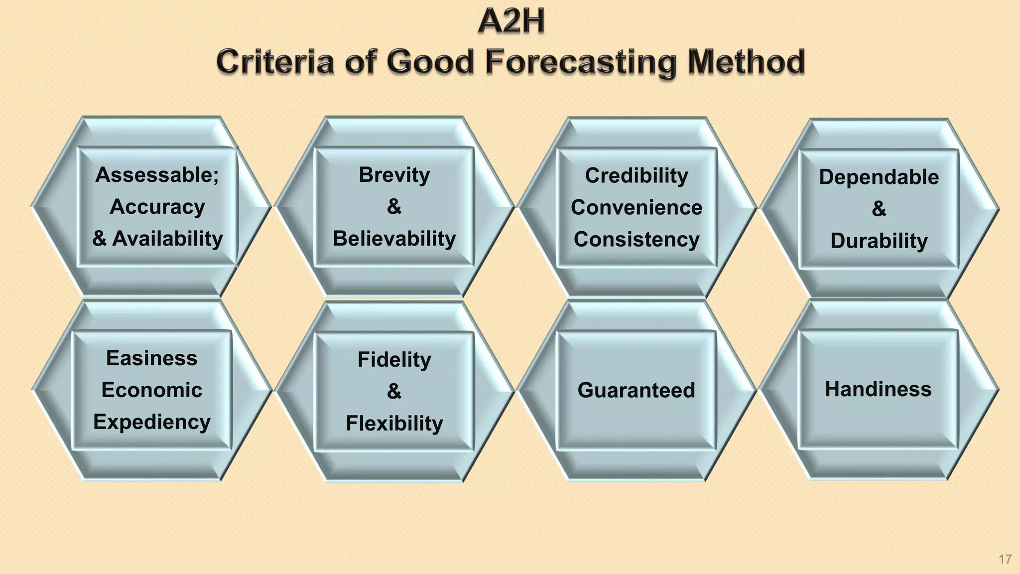 17
Assessable;
Accuracy
& Availability
Brevity
&
Believability
Dependable
&
Durability
Fidelity
&
Flexibility
Handiness
Easiness
Economic
Expediency
Credibility
Convenience
Consistency
Guaranteed
 