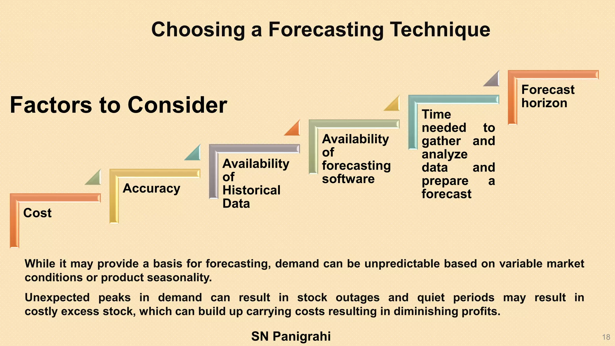 18
Cost
Accuracy
Availability
of
Historical
Data
Availability
of
forecasting
software
Time
needed to
gather and
analyze
data and
prepare a
forecast
Forecast
horizon
Choosing a Forecasting Technique
Factors to Consider
While it may provide a basis for forecasting, demand can be unpredictable based on variable market
conditions or product seasonality.
Unexpected peaks in demand can result in stock outages and quiet periods may result in
costly excess stock, which can build up carrying costs resulting in diminishing profits.
SN Panigrahi
 