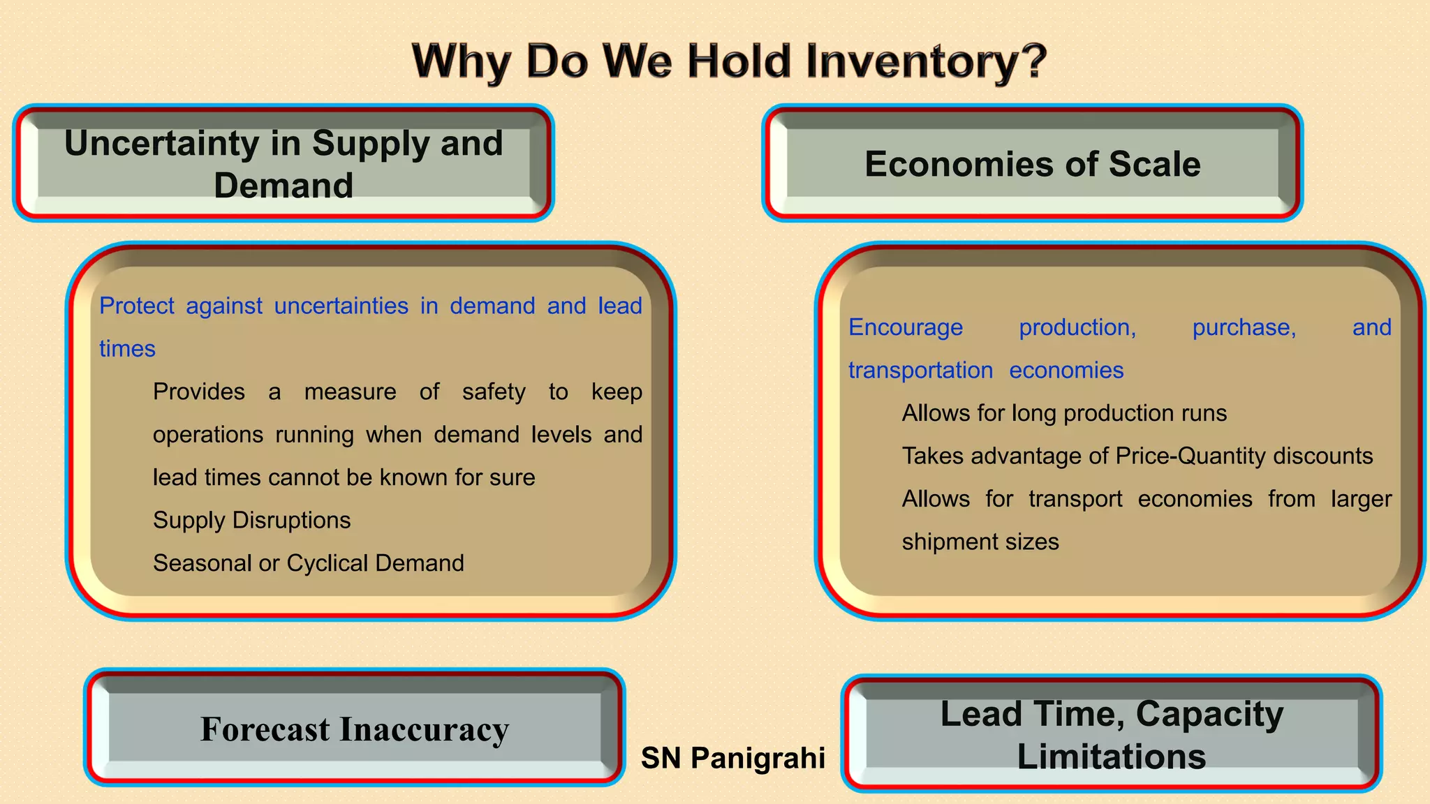 31
Uncertainty in Supply and
Demand
Protect against uncertainties in demand and lead
times
Provides a measure of safety to keep
operations running when demand levels and
lead times cannot be known for sure
Supply Disruptions
Seasonal or Cyclical Demand
Forecast Inaccuracy Lead Time, Capacity
Limitations
Economies of Scale
Encourage production, purchase, and
transportation economies
Allows for long production runs
Takes advantage of Price-Quantity discounts
Allows for transport economies from larger
shipment sizes
SN Panigrahi
 
