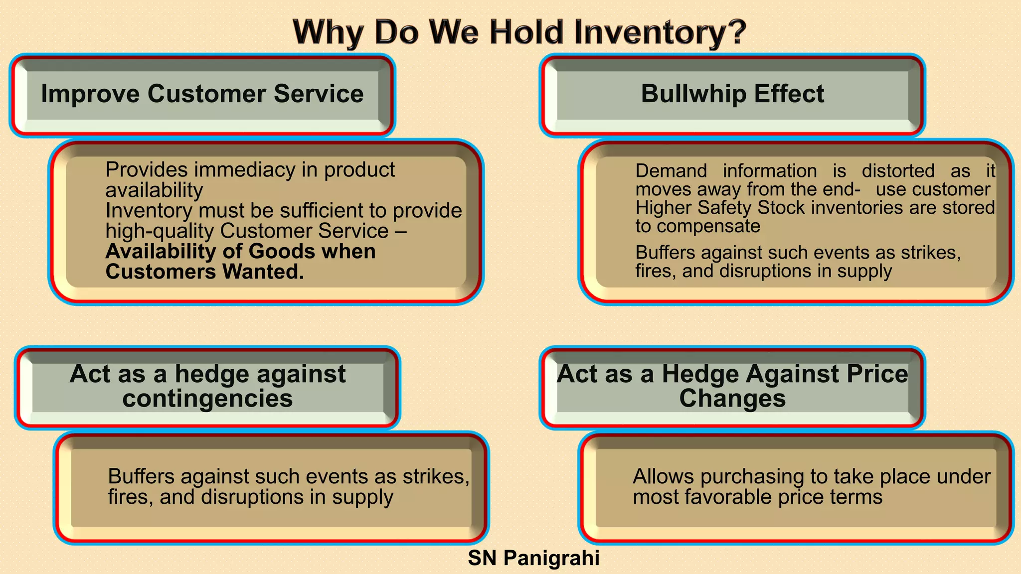 32
Improve Customer Service
Provides immediacy in product
availability
Inventory must be sufficient to provide
high-quality Customer Service –
Availability of Goods when
Customers Wanted.
Act as a Hedge Against Price
Changes
Allows purchasing to take place under
most favorable price terms
Act as a hedge against
contingencies
Buffers against such events as strikes,
fires, and disruptions in supply
Bullwhip Effect
Demand information is distorted as it
moves away from the end- use customer
Higher Safety Stock inventories are stored
to compensate
Buffers against such events as strikes,
fires, and disruptions in supply
SN Panigrahi
 