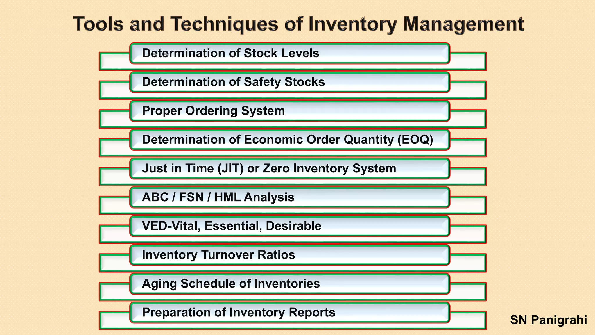 Determination of Stock Levels
Determination of Safety Stocks
Proper Ordering System
Determination of Economic Order Quantity (EOQ)
Just in Time (JIT) or Zero Inventory System
ABC / FSN / HML Analysis
VED-Vital, Essential, Desirable
Inventory Turnover Ratios
Aging Schedule of Inventories
Preparation of Inventory Reports
SN Panigrahi
 