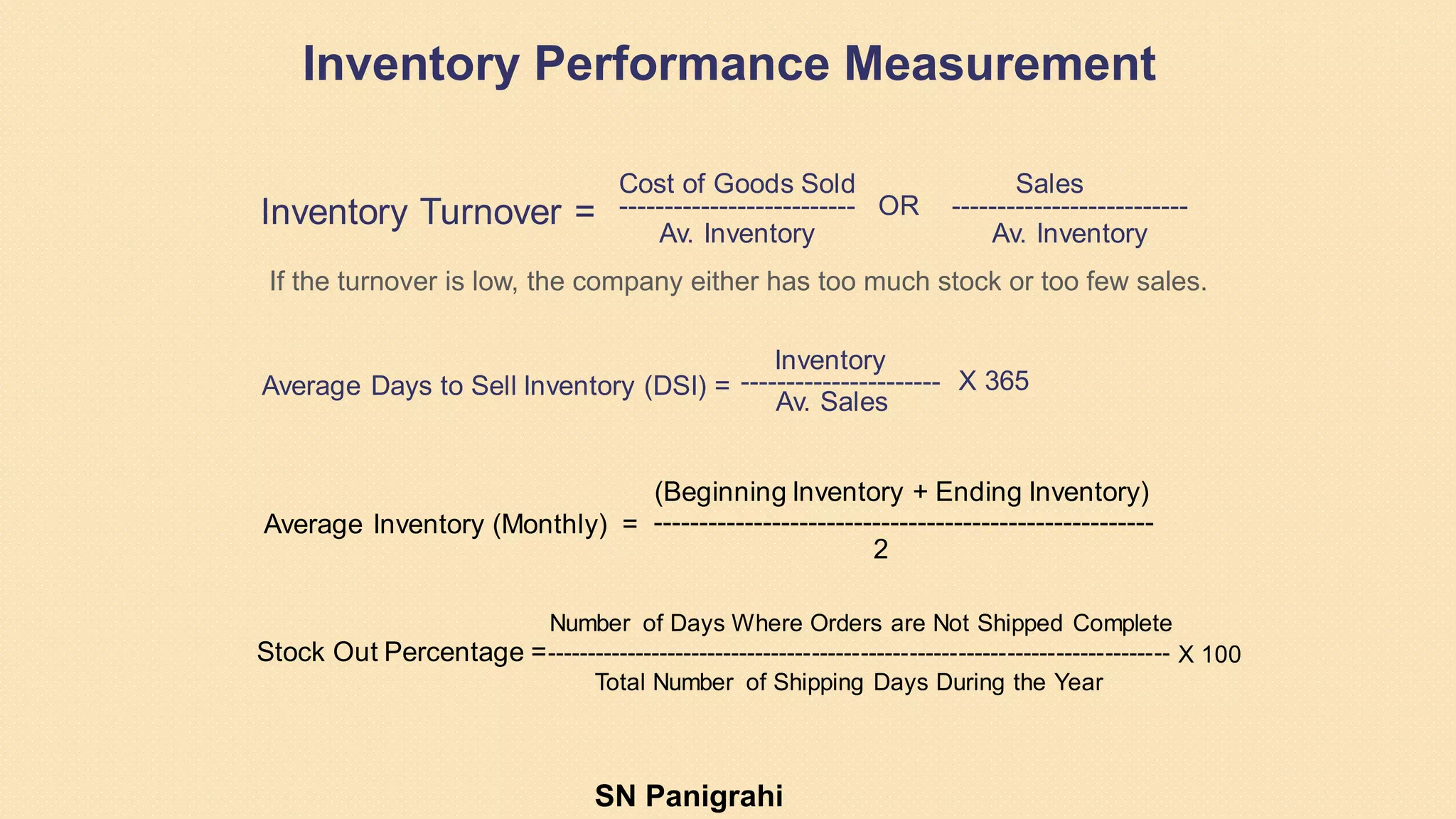 Inventory Performance Measurement
If the turnover is low, the company either has too much stock or too few sales.
SN Panigrahi
 