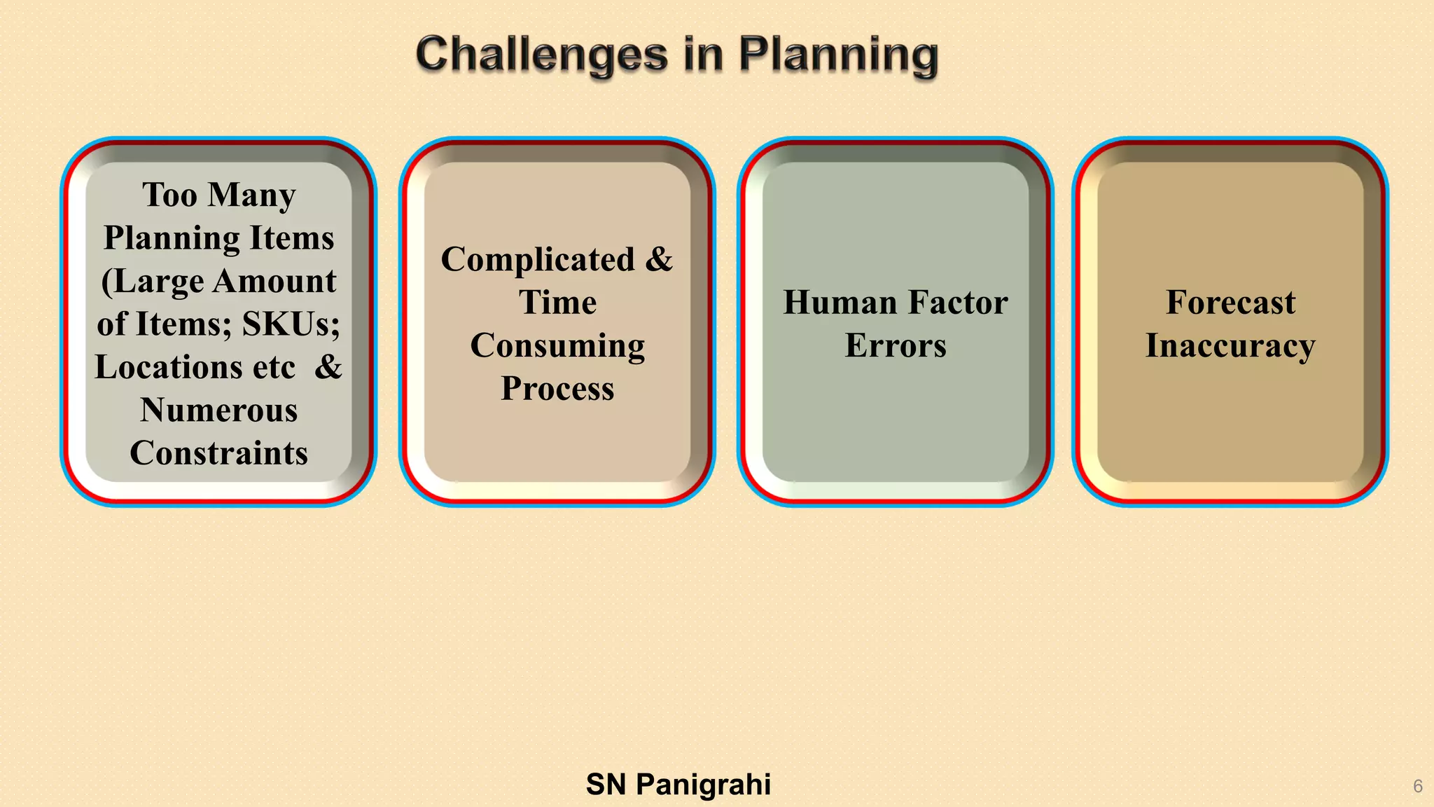 6
Too Many
Planning Items
(Large Amount
of Items; SKUs;
Locations etc &
Numerous
Constraints
Complicated &
Time
Consuming
Process
Human Factor
Errors
Forecast
Inaccuracy
SN Panigrahi
 
