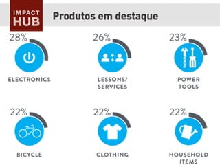 Produtos em destaque
 