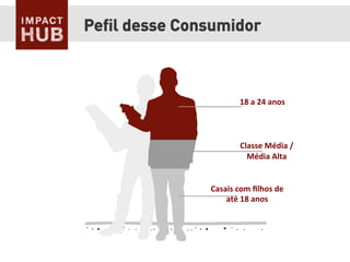 Peﬁl desse Consumidor
	
  
18	
  a	
  24	
  anos	
  
	
  
Classe	
  Média	
  /	
  
Média	
  Alta	
  
Casais	
  com	
  ﬁlhos	
  de	
  
até	
  18	
  anos	
  
 