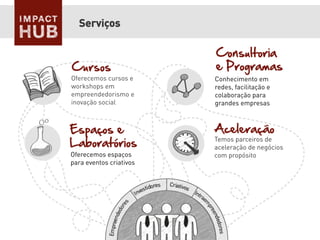 Serviços
Oferecemos cursos e
workshops em
empreendedorismo e
inovação social
Oferecemos espaços
para eventos criativos
Conhecimento em
redes, facilitação e
colaboração para
grandes empresas
Temos parceiros de
aceleração de negócios
com propósito
 
