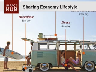 Sharing Economy Lifestyle
 