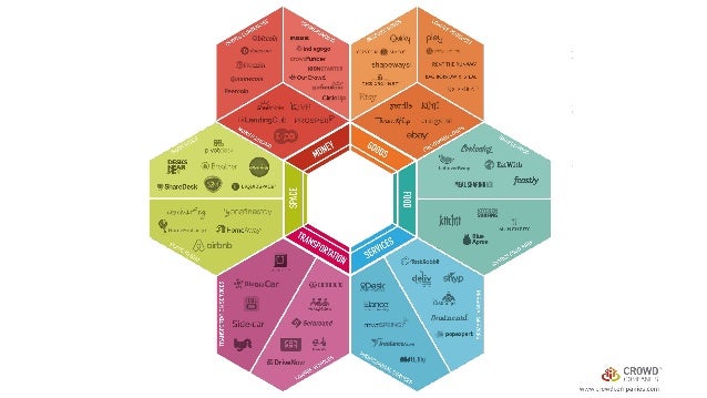 What can policymakers do about all this?
How long
have you
been working
as an
independent
contractor?
 