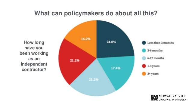 The Sharing Economy: Perspectives on Policies in the New Economy
