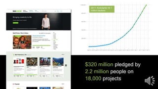 $320 million pledged by
2.2 million people on
18,000 projects
2011: Kickstarter hit 1
million backers
 