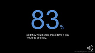 83%
said they would share these items if they
"could do so easily."
Source: Study Sunrun - Feb 2013
 