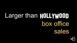 Larger than
box office
sales
 