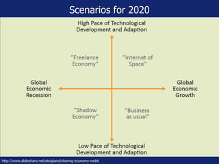 Scenarios for 2020
http://www.slideshare.net/eteigland/sharing-economy-webb
 