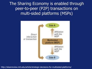The Sharing Economy is enabled through
peer-to-peer (P2P) transactions on
multi-sided platforms (MSPs)
http://sloanreview.mit.edu/article/strategic-decisions-for-multisided-platforms/
 
