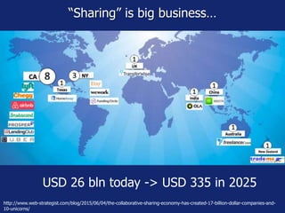 “Sharing” is big business…
http://www.web-strategist.com/blog/2015/06/04/the-collaborative-sharing-economy-has-created-17-billion-dollar-companies-and-
10-unicorns/
USD 26 bln today -> USD 335 in 2025
 