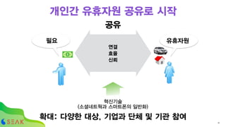 필요
연결
효율
신뢰
공유
유휴자원
혁신기술
(소셜네트웍과 스마트폰의 일반화)
13
개인간 유휴자원 공유로 시작
확대: 다양한 대상, 기업과 단체 및 기관 참여
 