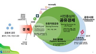 공동체 공유
인터넷
혁신기술
경제성
편의성
다양성
사회적가치
협력적소비
Collaborative
Consumption
유휴자원공유
Sharing Economy
Sharing Economy by
the People
조합주의
Cooperativism
여러사람이 협력해서 저
렴하고 편하게 서비스 사
용
경제가치의 창출, 유통
및 소비 모든 분야에서
시민이 중심
참여자가 주인인 블락체
인 기반 조합형 공유경제
경 제
독점 플랫폼
Platform Monopoly
시민중심의
공유경제
소수의 공유플랫폼에 의
한 시장 독점
2008
2019
공유사회
Collaborative
Commons
개인, 기업, 단체
품앗이, 두래, 지인간 공유
17
 