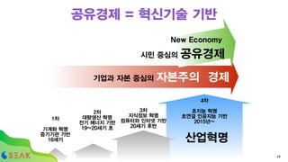 1차
기계화 혁명
증기기관 기반
18세기
2차
대량생산 혁명
전기 에너지 기반
19~20세기 초
3차
지식정보 혁명
컴퓨터와 인터넷 기반
20세기 후반
4차
초지능 혁명
초연결 인공지능 기반
2015년~
기업과 자본 중심의 자본주의 경제
시민 중심의 공유경제
산업혁명
New Economy
19
공유경제 = 혁신기술 기반
 