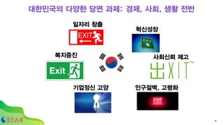 대한민국의 다양한 당면 과제: 경제, 사회, 생활 전반
인구절벽, 고령화
복지증진
혁신성장
일자리 창출
기업정신 고양
사회신뢰 제고
40
 