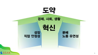 성장
직업 안정성
분배
노동 유연성
도약
경제, 사회, 생활
혁신
41
 