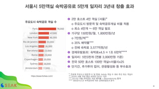 서울시 5만객실 숙박공유로 5만개 일자리 3년내 창출 효과
https://www.forbes.com/
2만 호스트 4만 객실 (서울)*
o 주요도시 방문객 및 숙박공유개실 비율 적용
o 최소 4만개 ~ 6만 객실 필요
가구당 150만원/월, 1,800만원/년
o 7만원/박**
o 35% 예약률***
o 전체 숙박료 3,577억원/년
경제유발효과: 숙박료x4.5 = 1조 6천억****
일자리: 5만3천개 (연봉 3,000만원 기준)
전국 50만 호스트 100만 객실=서울시x25
단기간, 추가투자 없이, 관광활성화 등 부수효과
* 전세계 주요도시 방문객 수 및 현재. Airbnb 객실 수 대비 추산 최소 객실수
** 코자자 서울 객실 평균 숙박료 (2016 기준)
*** 2015년 서울 숙박공유 객실 예약률 - Beyondpricing 통계
**** 샌프란시스코 숙박공유에 의한 경제유발효과 분석
주요도시 숙박공유 객실 수
54
 