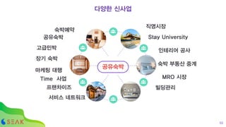 숙박 부동산 중계
숙박예약
직영시장
MRO 시장
인테리어 공사
빌딩관리프랜차이즈
공유숙박
공유숙박 Stay University
서비스 네트워크
장기 숙박
고급민박
마케팅 대행
Time 사업
55
다양한 신사업
 