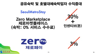 공유숙박 및 호텔대체숙박업자 수익증대
- ! -56
Zero Marketplace
제로마켓플레이스
(숙박: 0% 서비스 수수료)
30%
+
인센티브(돈)
SeoulMetroStay
3%
56
 