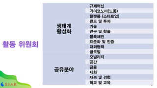 64
생태계
활성화
규제혁신
긱이코노미(노동)
플랫폼 (스타트업)
펀드 및 투자
기술
연구 및 학술
블록체인
표준화 및 인증
대외협력
글로벌
공유분야
모빌리티
공간
금융
재화
재능 및 경험
학교 및 교육
활동 위원회
 