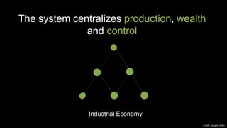 The system centralizes production, wealth
and control
Industrial Economy
Credit: Douglas Atkin
 
