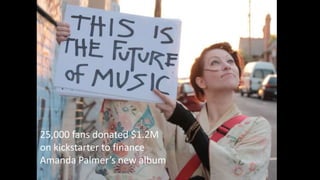 25,000 fans donated $1.2M
on kickstarter to finance
Amanda Palmer’s new album
 