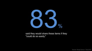 83%
said they would share these items if they
"could do so easily."
Source: Study Sunrun - Feb 2013
 