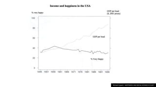 Richard Layard - HAPPINESS:HAS SOCIAL SCIENCE A CLUE?
 