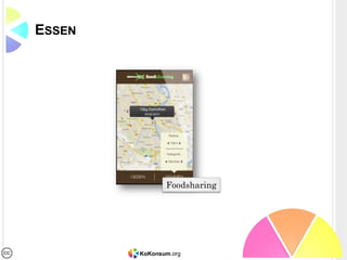 KoKonsum.org
ESSEN
Foodsharing
 