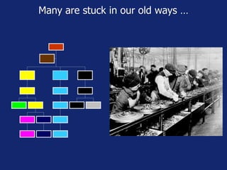 Many are stuck in our old ways … 
 