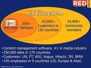 105 emp 
350+ 
Partners 
43,900+ 
Community 
members 
15,000+ 
Customers in 
130 countries 
• Content management software, #1 in media industry 
• 250,000 sites in 170 countries 
• Customers: UN, FT, WSJ, Vogue, Hitachi, 3M, BMW 
• 105 employees in 9 countries (US, Europe & Asia) 
Teigland et al., 2014 forthcoming 
 