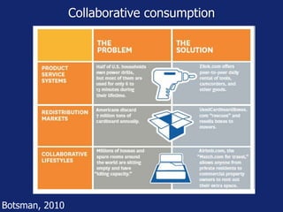 Collaborative consumption 
Botsman, 2010 
 