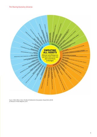 The Sharing Economy Universe.

Source: What’s Mine is Yours: The Rise of Collaborative Consumption. HarperCollins (2010)
as featured in Forbes Magazine, 2013

5

 