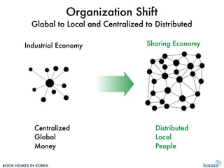 AnU Paradox 
Old Sprit in New Body 
Sharing Economy 
Industrial Economy 
Money 
Centralized 
Global 
People 
Distributed 
...