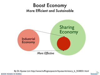 Sharing Economy Of The People, By The People, For The People Empowered, Connected, Local